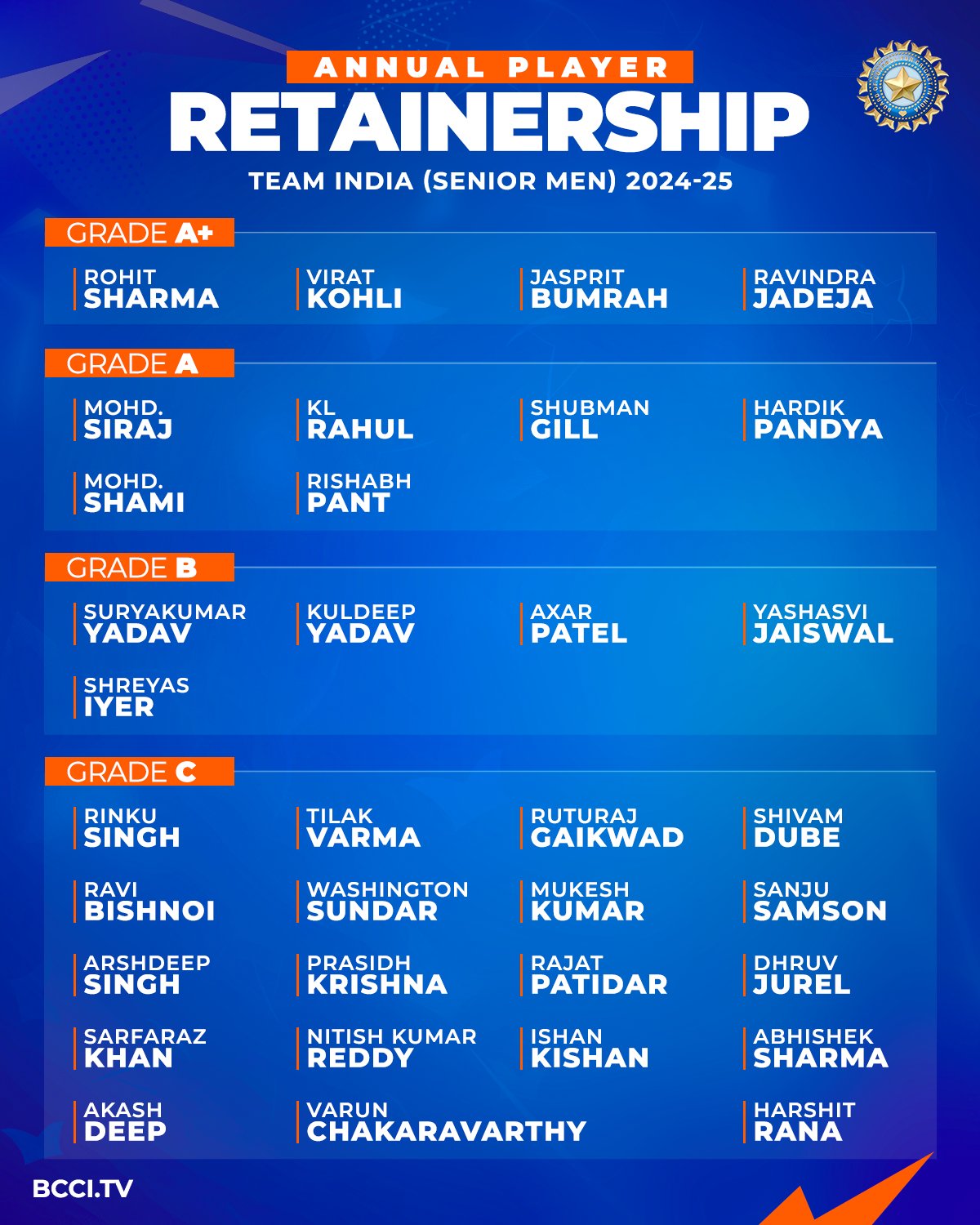 BCCI Central Contract