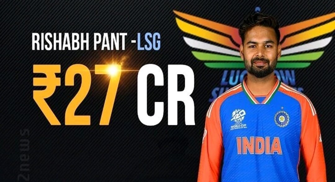 Rishabh Pant 27 Cr
