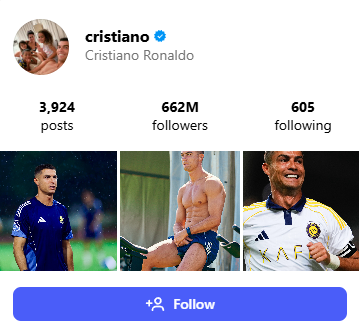 Cristiano Ronaldo vs Virat Kohli Instagram Followers Differences
