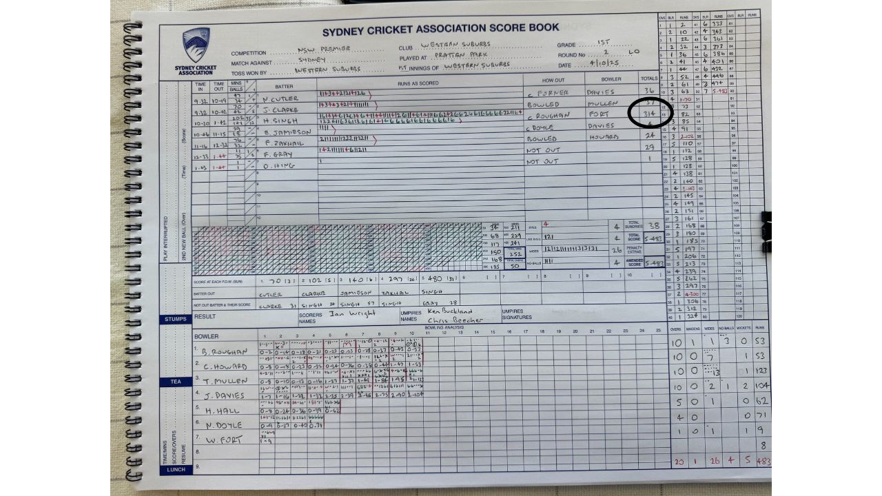 Indian origin Australian batsman Harjas Singh triple century smashing 314 runs in just 141 balls