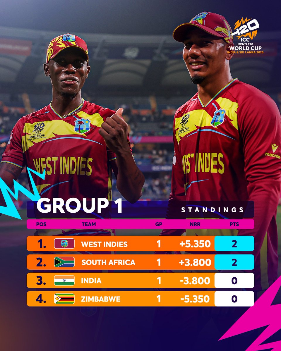 Group 1 Points Table