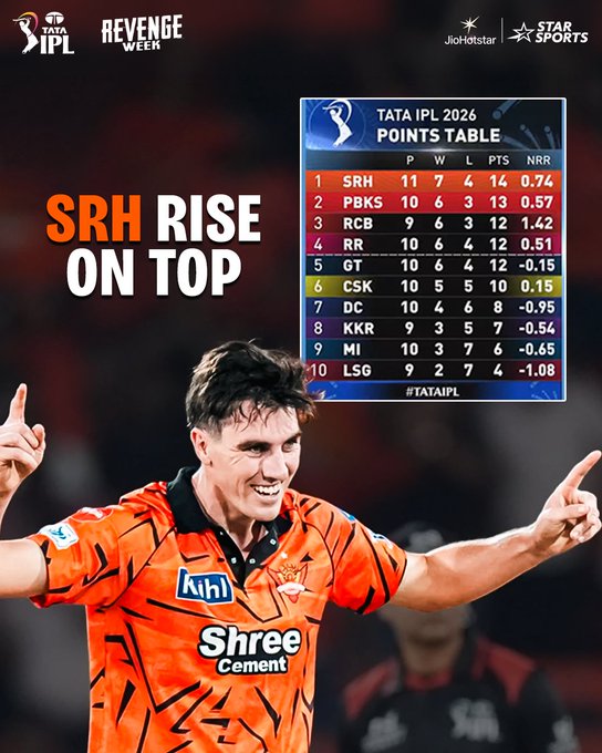 IPL 2026 Point Table after SRH Vs PBKS