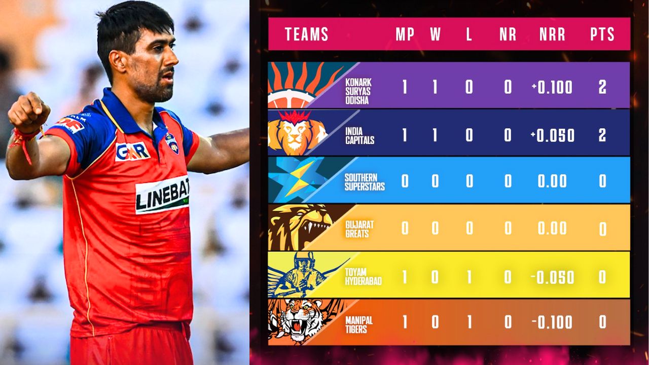 Legends League Cricket 2024 Updated Points Table after India Capitals vs Toyam Hyderabad