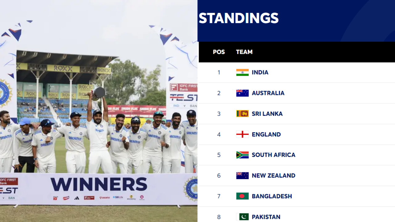IND vs BAN WTC Table