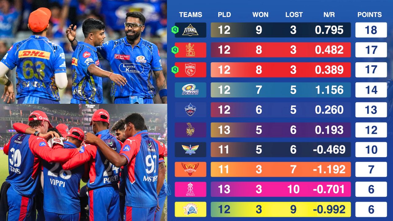IPL 2025 Playoffs Qualification Scenario MI DC LSG Three Teams One Spot