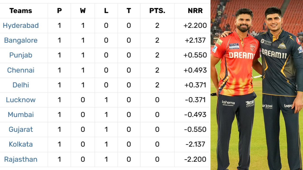 IPL 2025 Points Table Updated After GT Vs PBKS Match