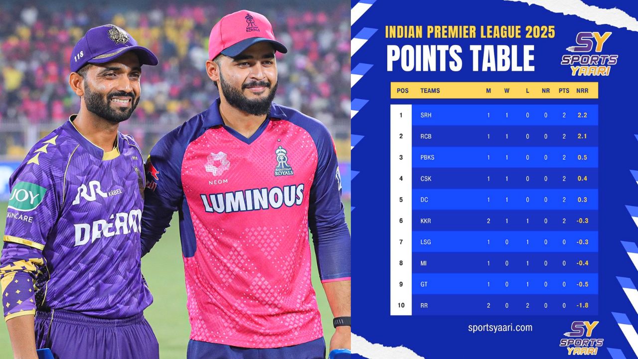 IPL 2025 Points Table Updated After RR Vs KKR Match