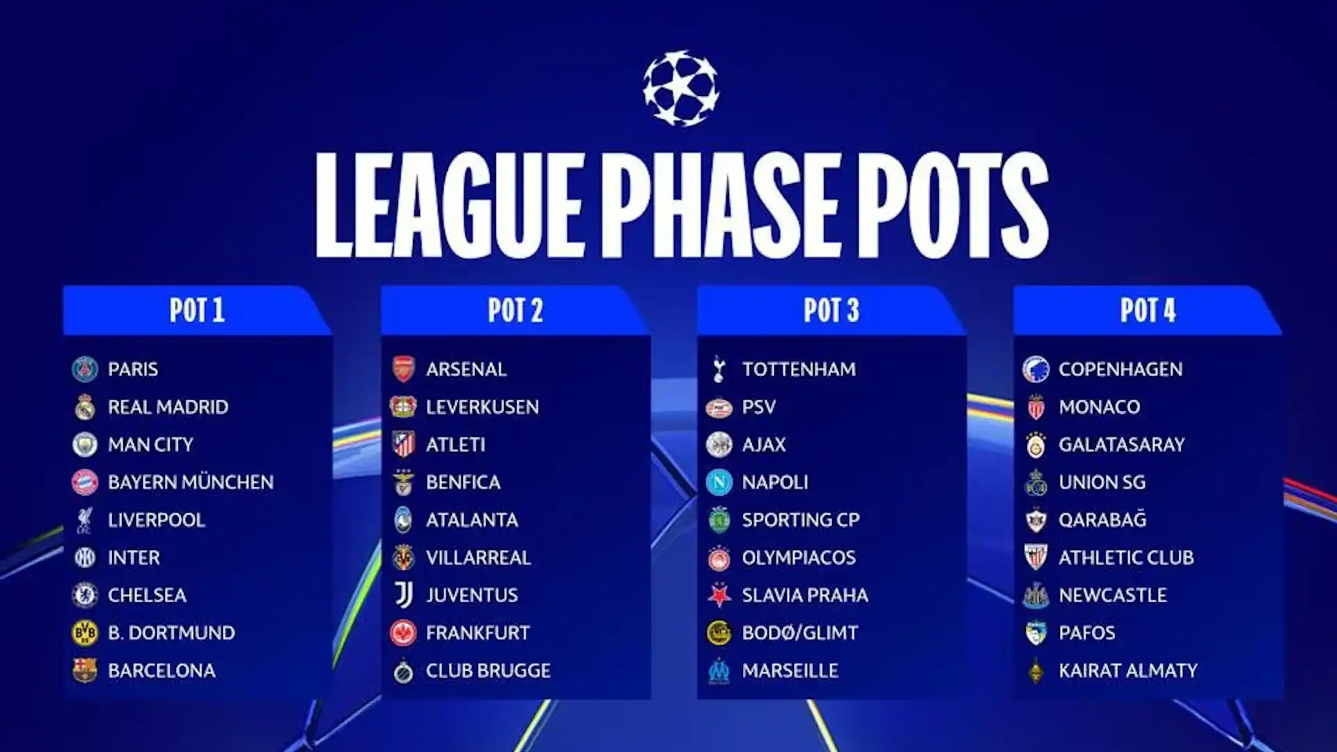 UEFA Champions League 2025-26