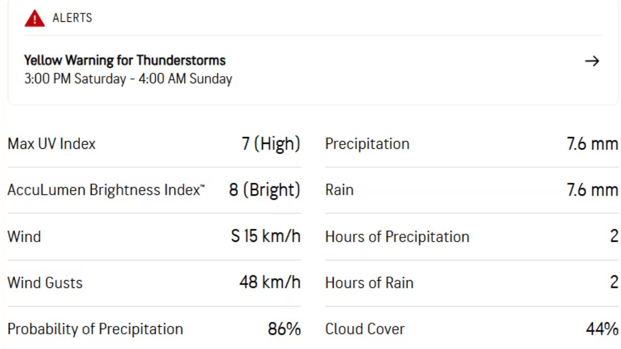 Leeds Weather Leeds Weather