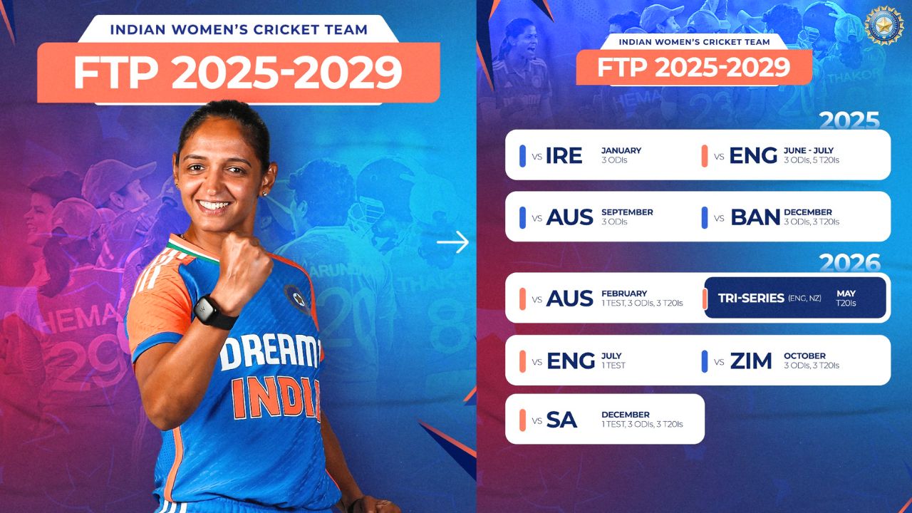 Women FTP 2025 29 Indian Women Team Schedule