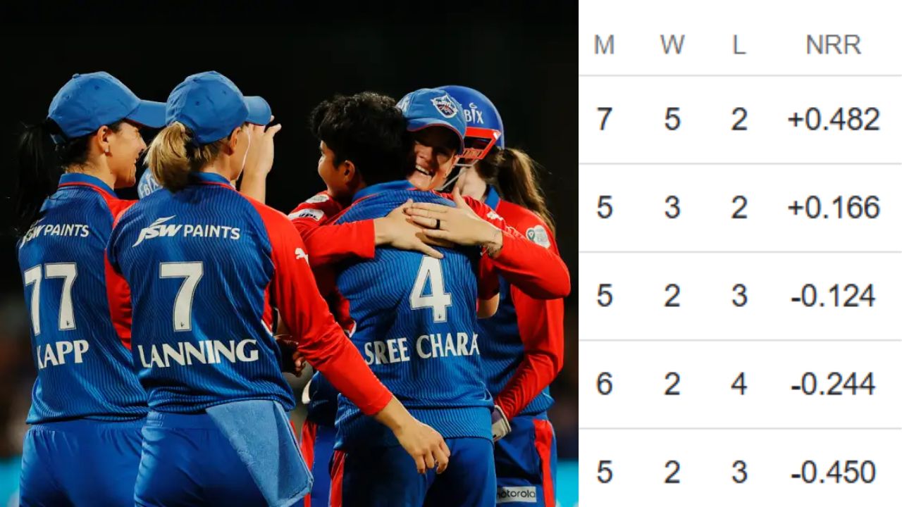 wpl-2025-points-table-delhi-capitals-reached-the-playoffs-rcb-faces-consecutive-losses