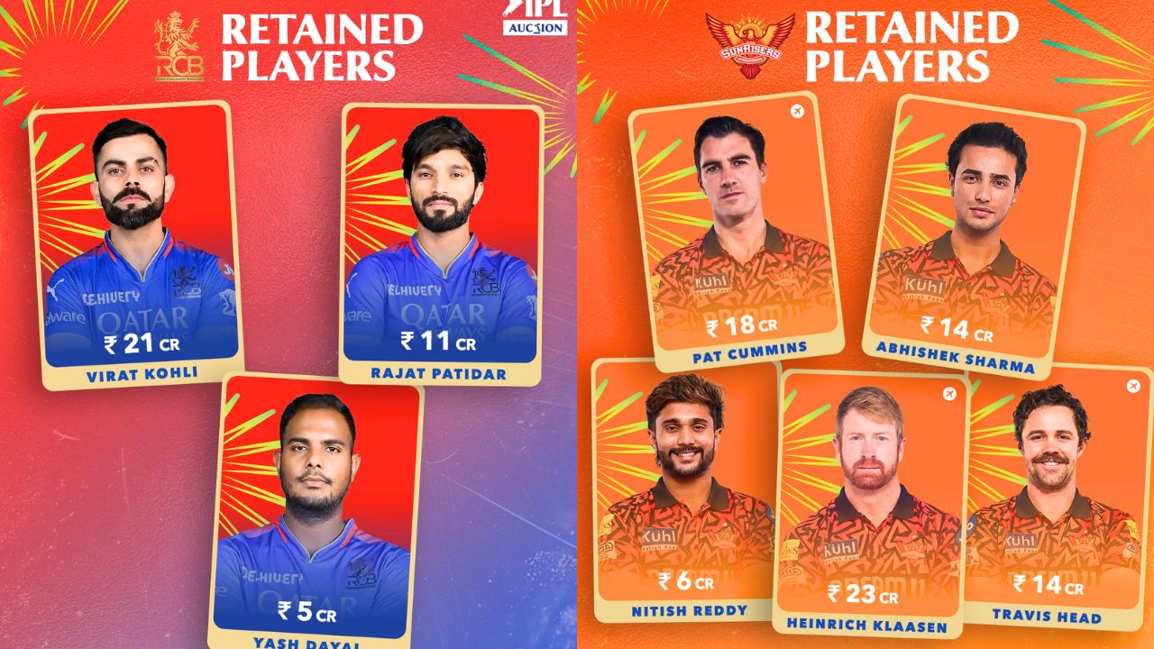 Who are the Most Expensive IPL Retentions Before of 2025 Mega Auction