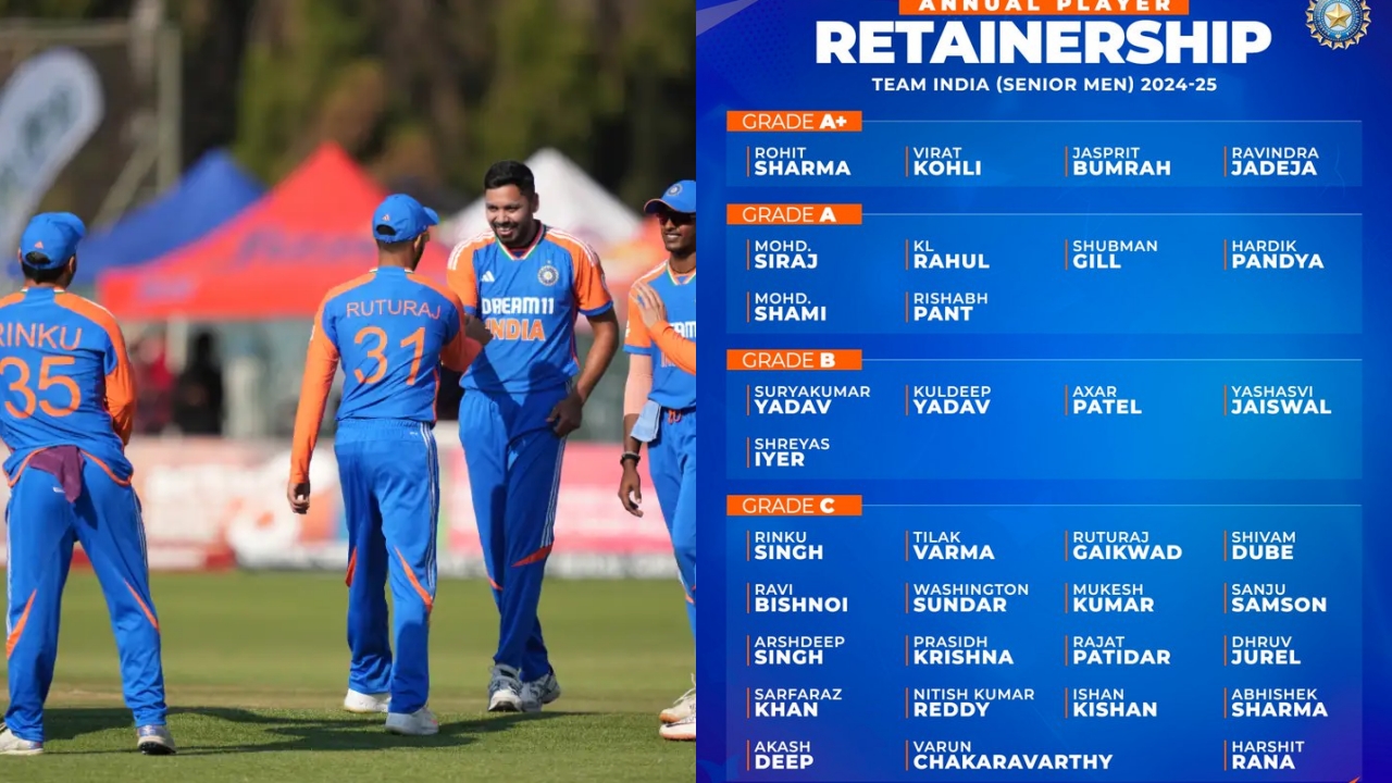 Team India Central Contract