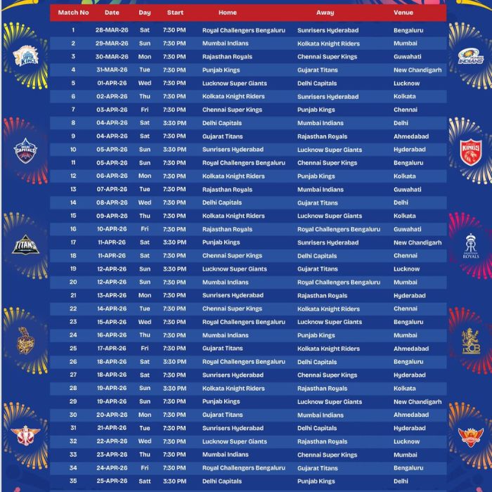 IPL 2026 fixtures list for phase 2