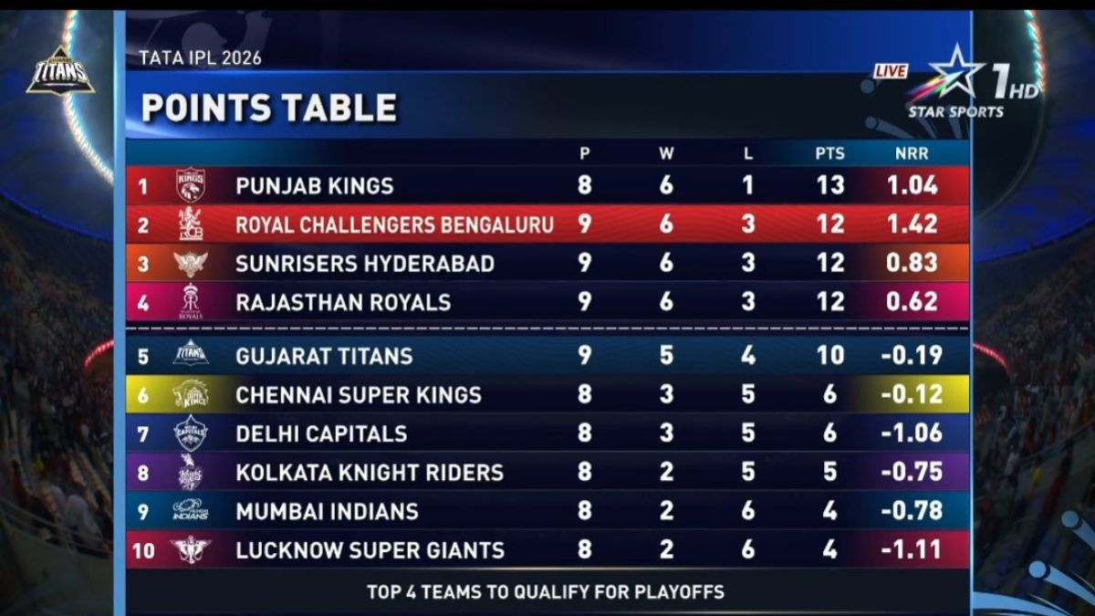 IPL 2026 playoffs scenario